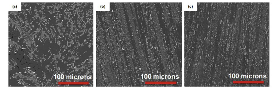 SEM microstructures of Al-10Ce-4Mg in as-cast, extruded, and extruded plus 300 degrees Celsius for 100 hours conditions